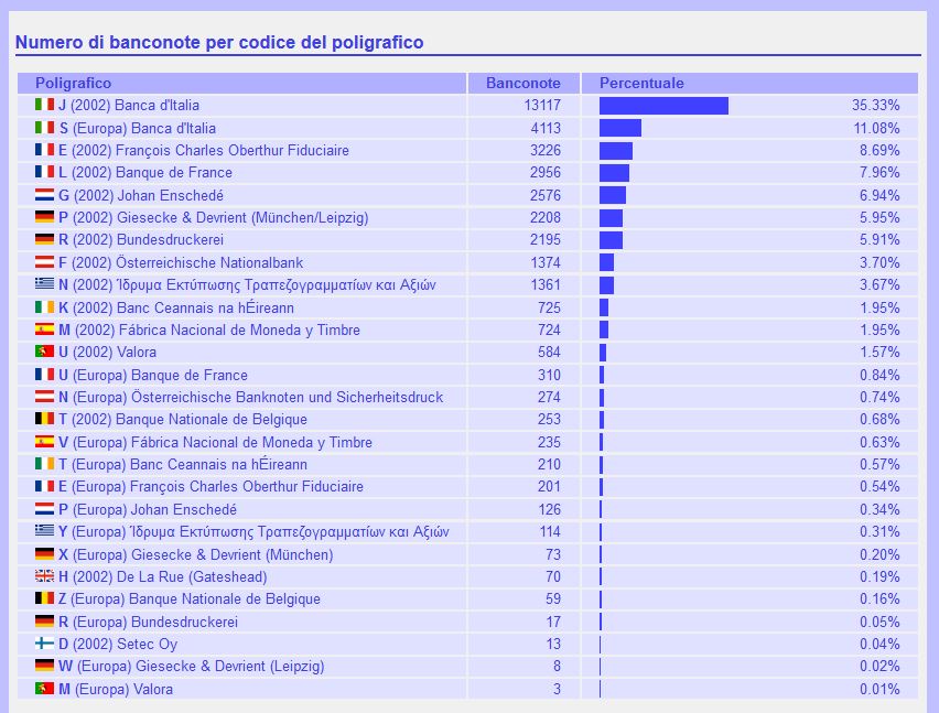 Poligrafici.JPG