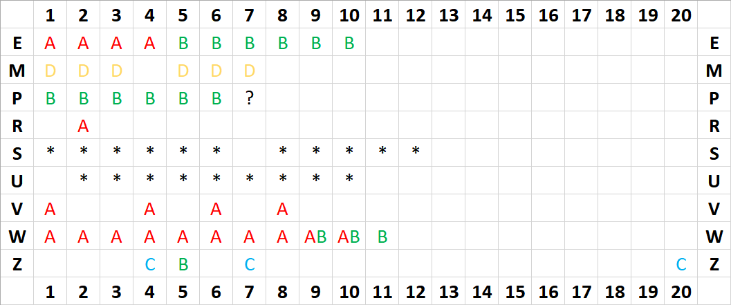 50 EURO plates vs serial second letter.png