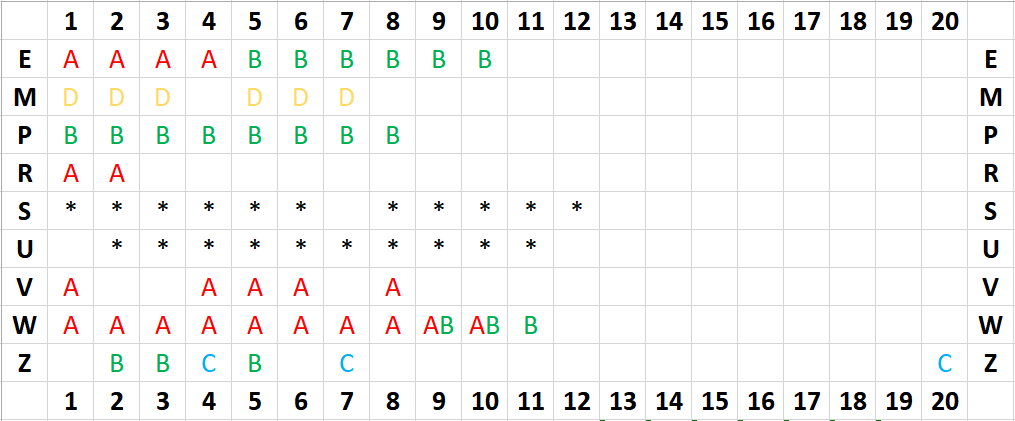 50 EURO plates vs serial second letter.png