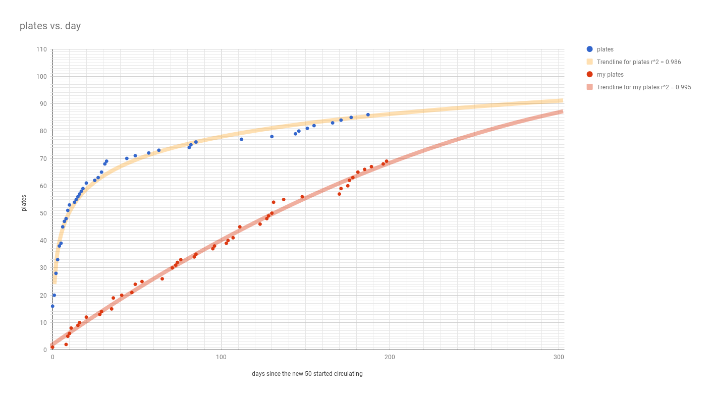 50_plates_chart.png