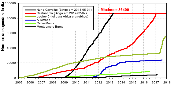 EvolucaoNumeroHMS_20171201.png