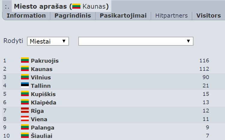 Kaunas Hitpartners.PNG