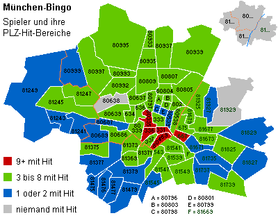 Treffer-Häufigkeiten