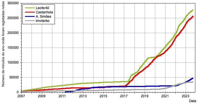 HMS_evolucao_mano_20230914.png