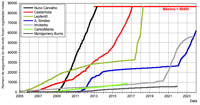 HMS_evolucao_sdia_20231231.png