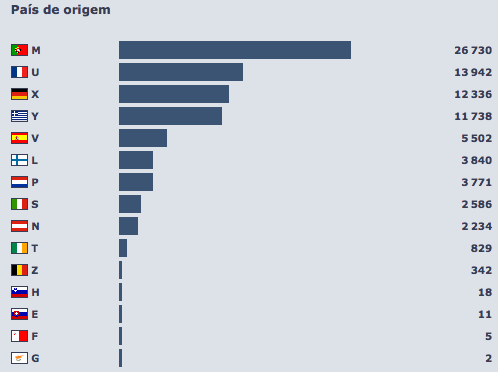 Origem_20111125.png