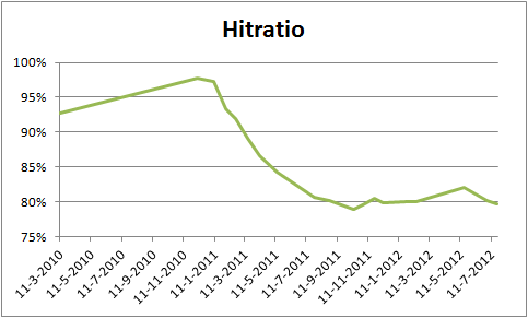 hitratio.png