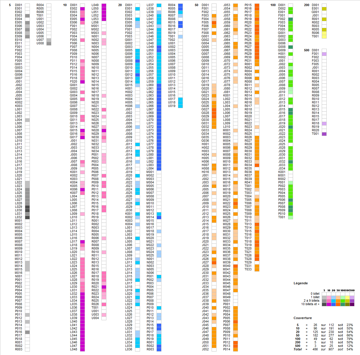 Codes courts au 23 août 2012.png