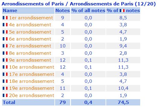 arrondissements_paris.JPG