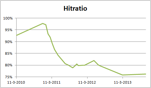 hitratio.png