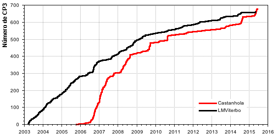 EvolucaoNumeroCP3.png