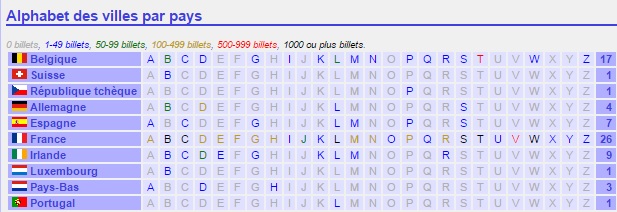 Alphabet par pays