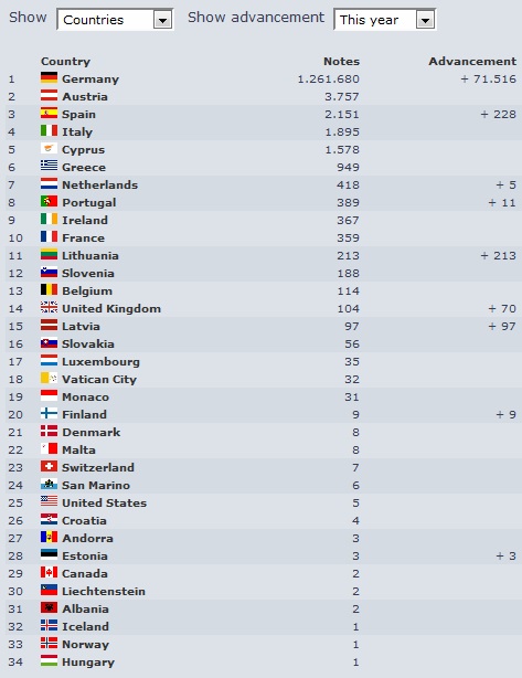 Countries-Bills-entered-0815.jpg