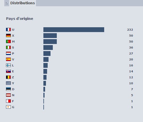 Distributions.jpg