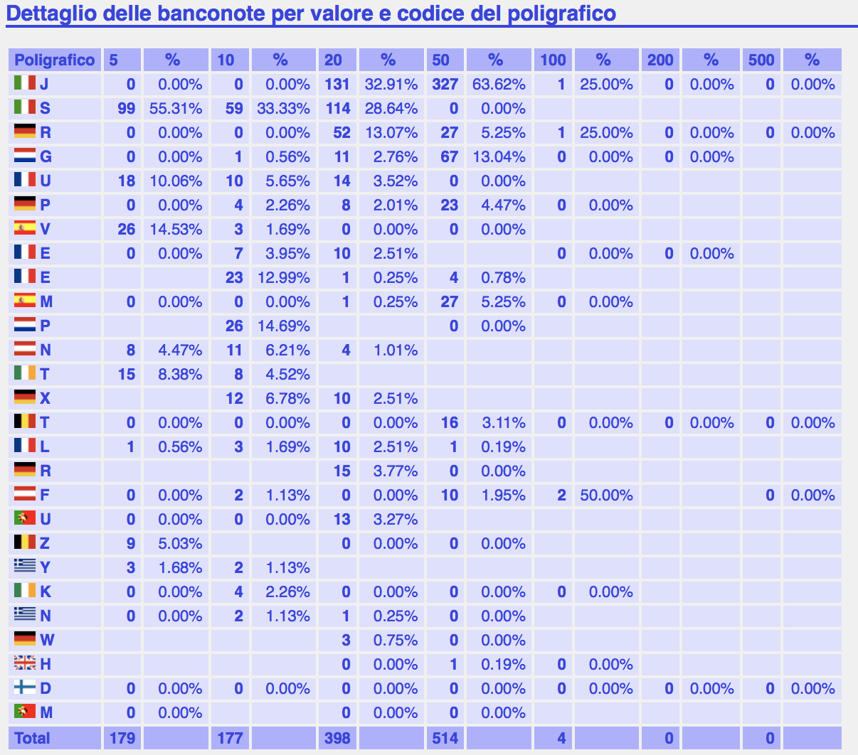 Poligrafici.png