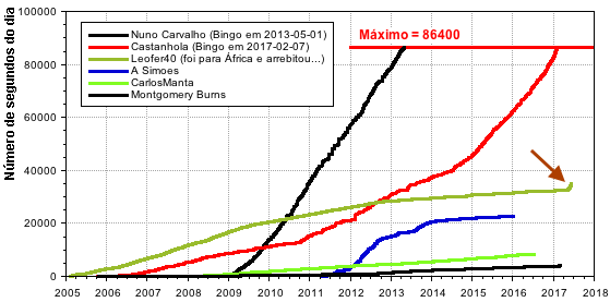 EvolucaoNumeroHMS_20170613.png