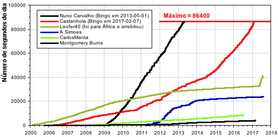 EvolucaoNumeroHMS_20170731.png