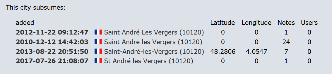 Saint-André-les-Vergers.png