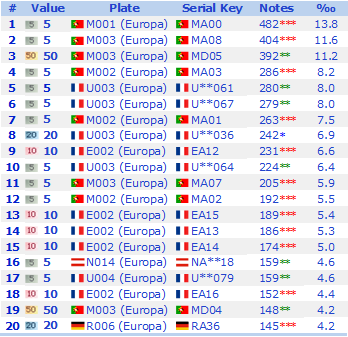 top Serial Keys (nigmm suggestion).png