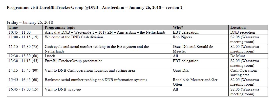 Programme visit EuroBillTrackerGroup to DNB v2.JPG