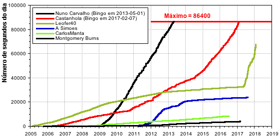 EvolucaoNumeroHMS_20180131.png