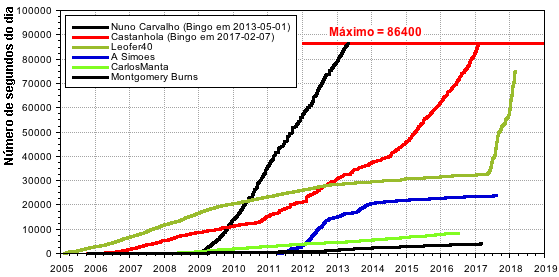 EvolucaoNumeroHMS_20180228.png