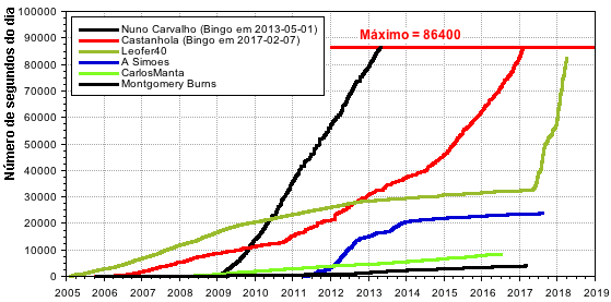 EvolucaoNumeroHMS_20180331.png