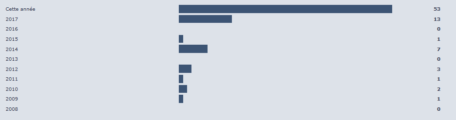 hits.PNG