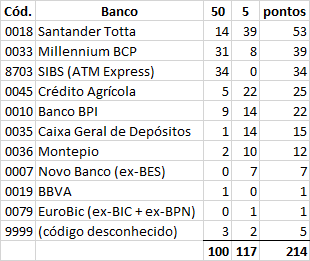 ATMs especiais - resumo.png