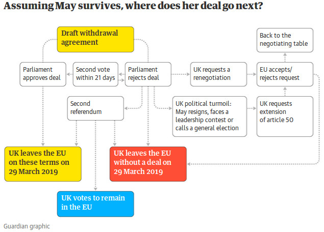 (Source: The Guardian)