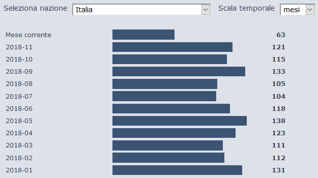 ItaliaMesi.PNG