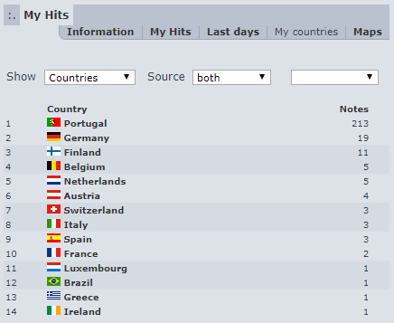 EBT_my_hits_countries.png