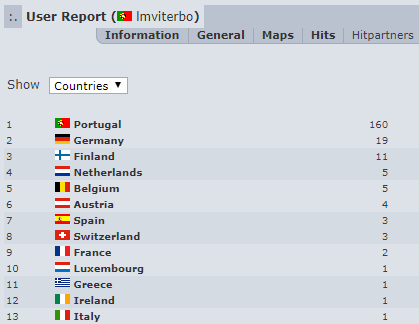 EBT_user_report_countries.png