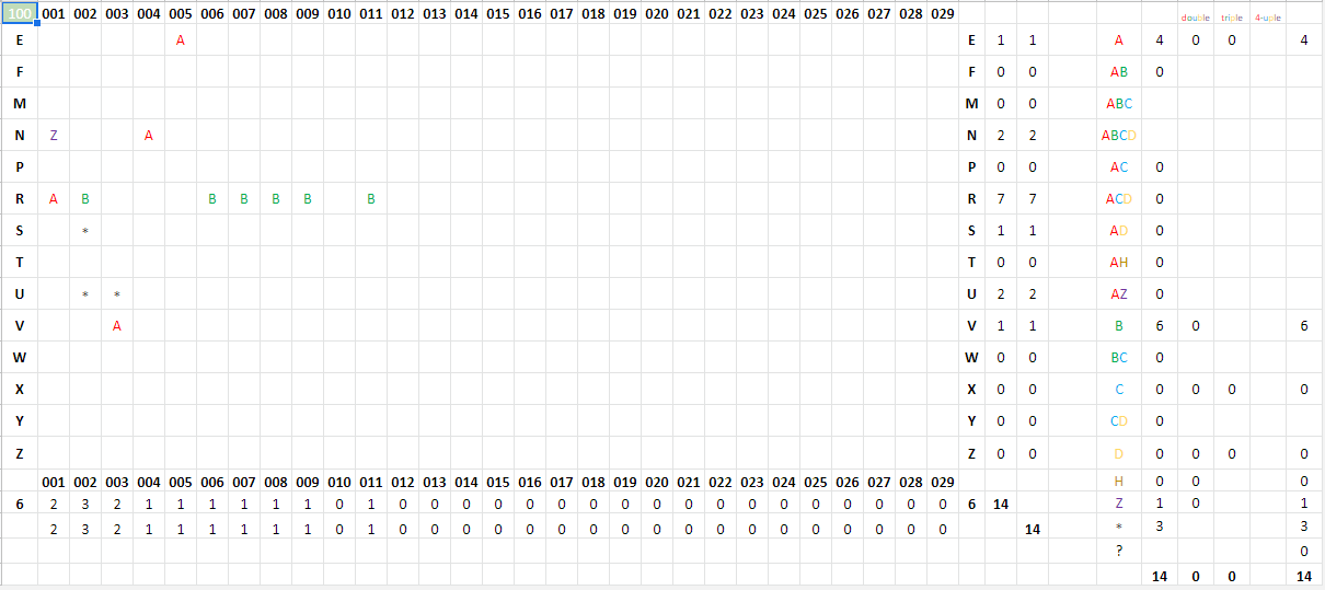 100 euro Europa known plates 2019-05-28.png