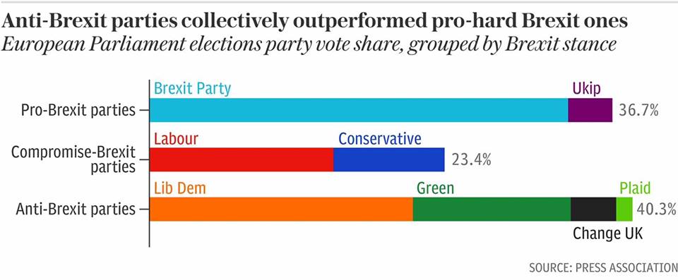 (credits: The Telegraph)
