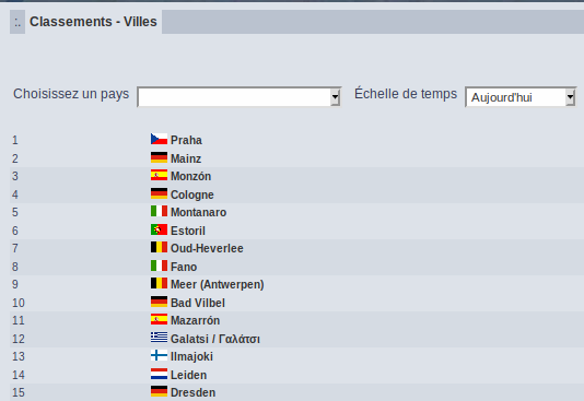 classement-villes.png