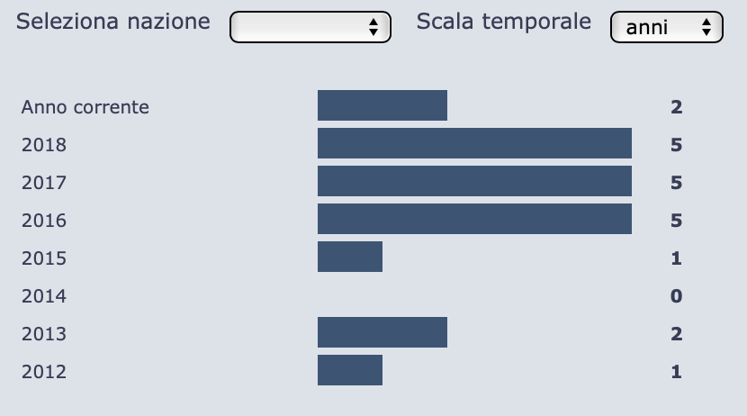 Schermata 2019-11-30 alle 19.55.09.png