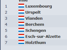villes luxembourg.PNG