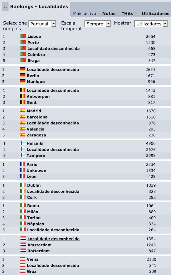 Localidade_desconhecida_utilizadores.jpg