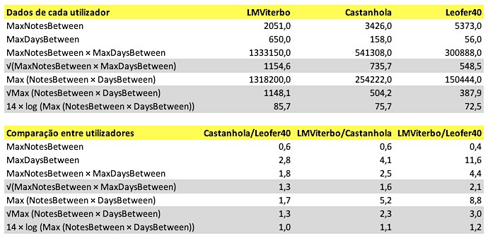 Comparacao_LMViterbo_Castanhola_Leofer40.jpg