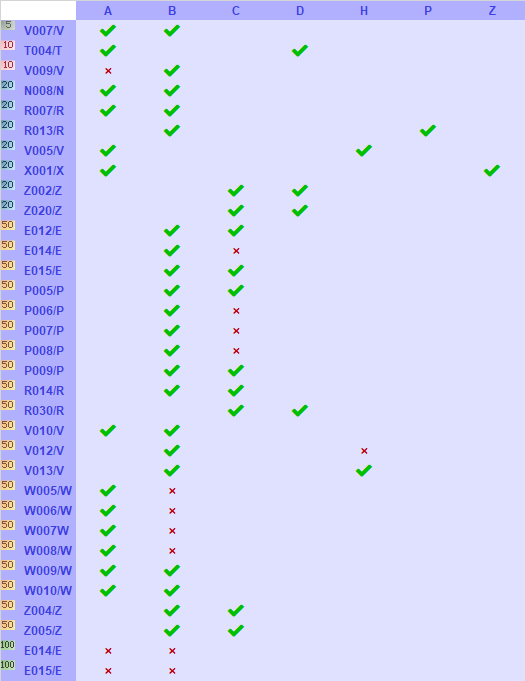 Plates with more than one possible second letter.png