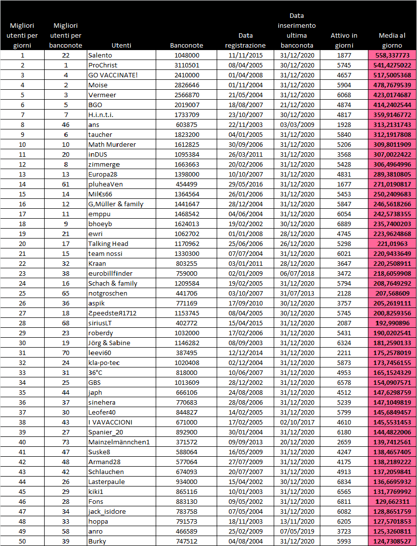 Classifica al 31-12-2020.png