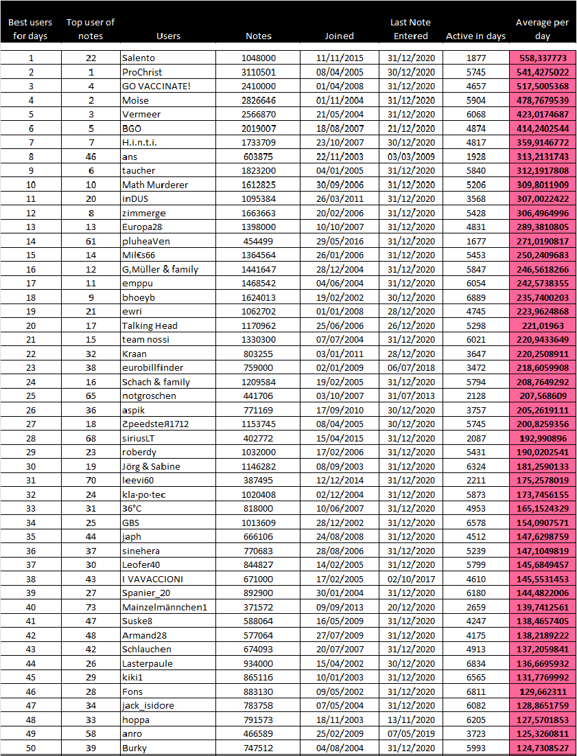 Top Users 31-12-2020.png