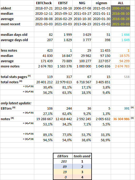 personal stats combined.png