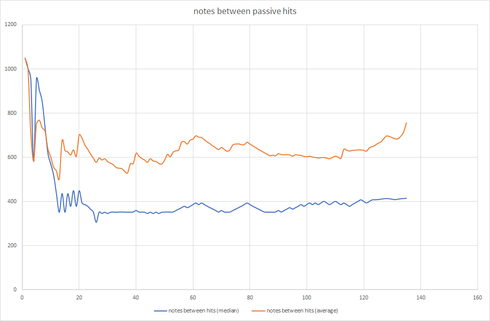 notes between passive hits - chart.png