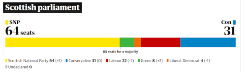 Scottish-Parliament-2021.png