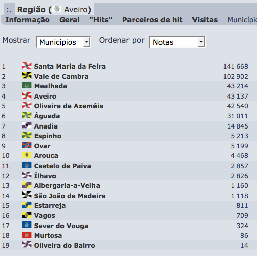 MunicipiosBandeiras.png