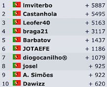 Portugal_TOP10_outubro.jpg