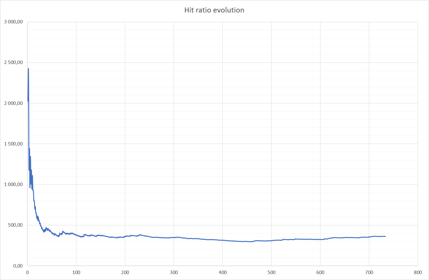 hit ratio evolution.png