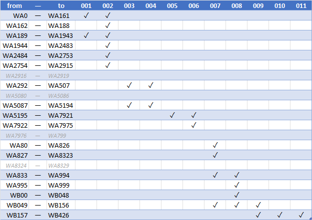 2W_10_variants.png